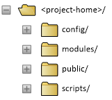 MEANJS Folder Structure